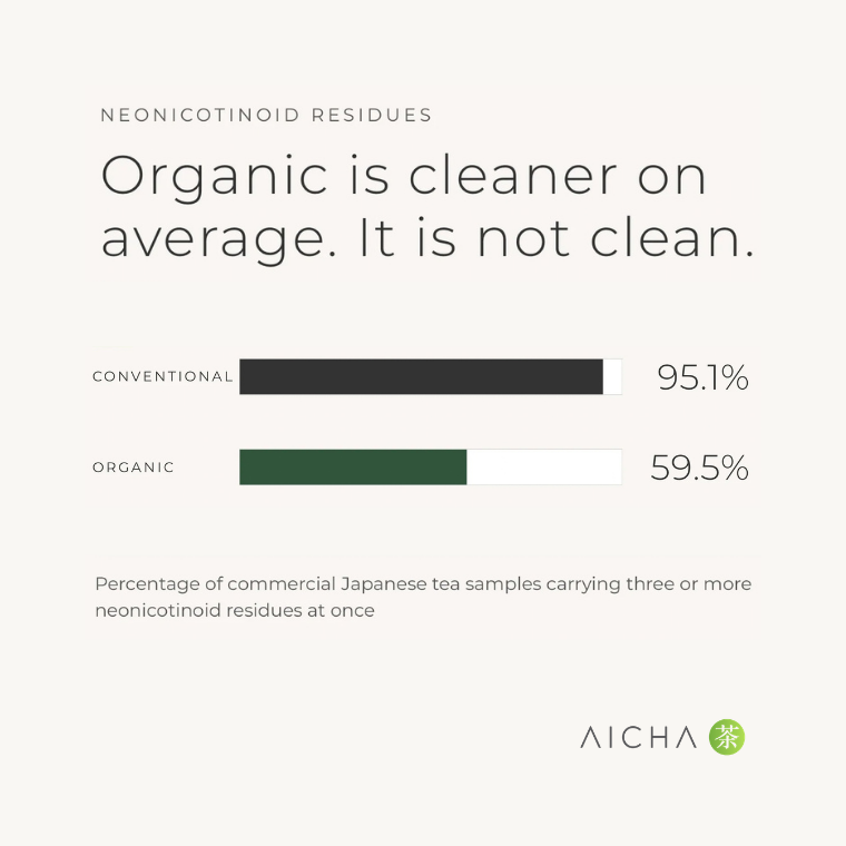 We don't sell organic matcha