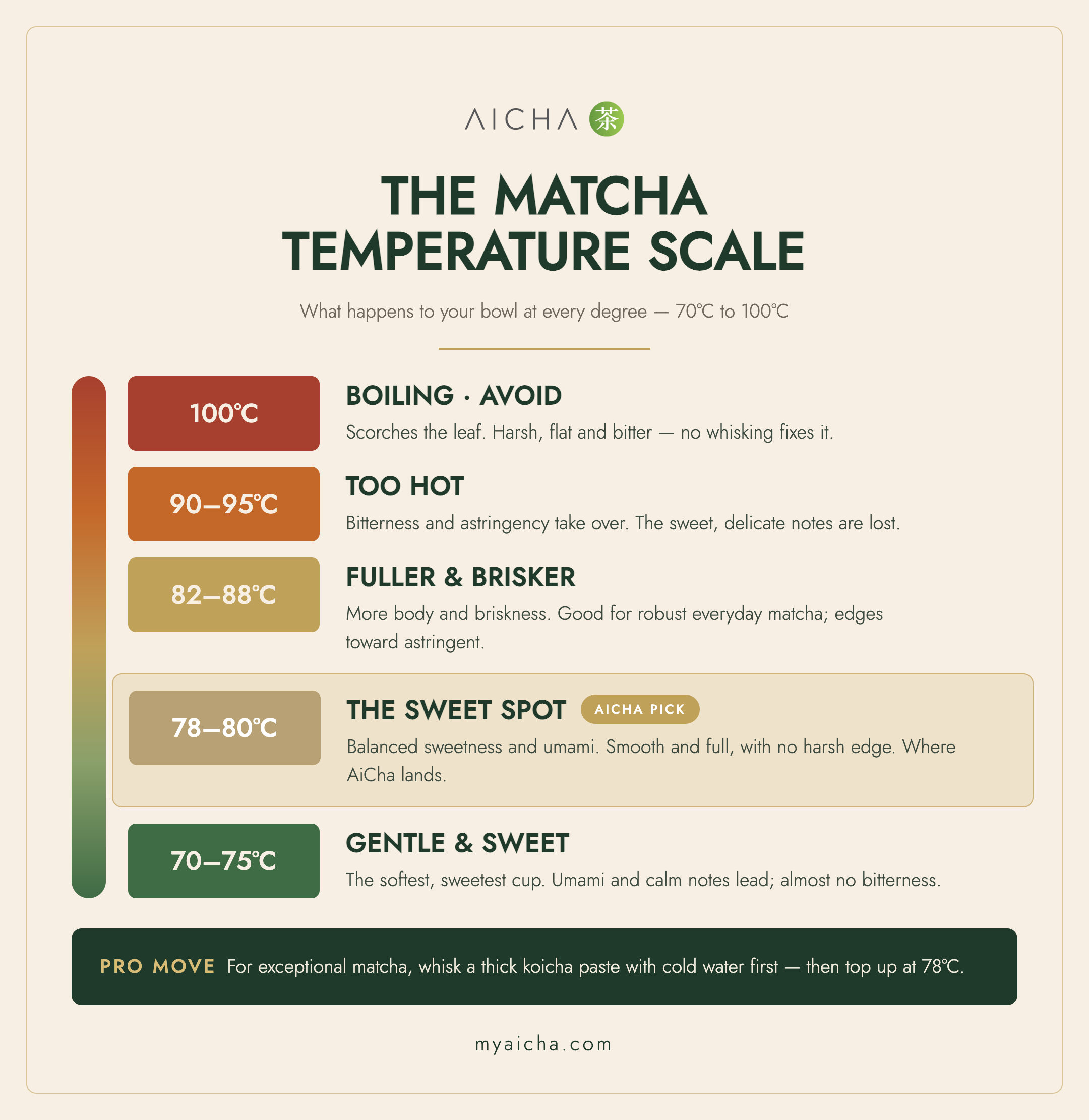 The Water Temperature Question (And Why I Start Cold)