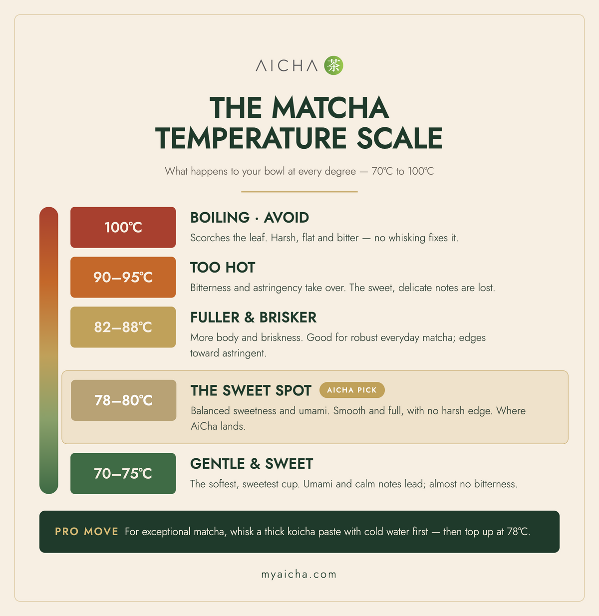 The Water Temperature Question (And Why I Start Cold)