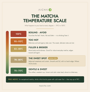 The Water Temperature Question (And Why I Start Cold)